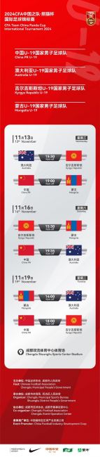 官方：熊猫杯11月13日首轮中国U19vs蒙古U19，开球时间调整为19点